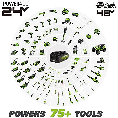 15" Cordless String Trimmer with 2.0Ah Batteries and Dual Port Charger R93638