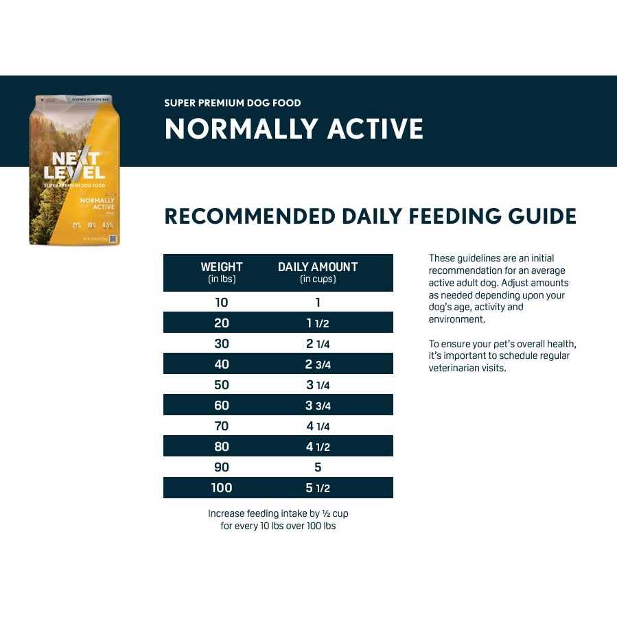 30 LS Dry Dog Food E321