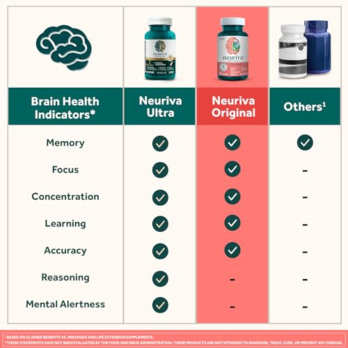 Caffeine-Free Brain Supplement Gummies K7618