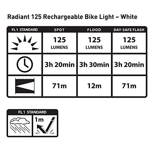 Red Radiant 125 Rechargeable Bike Light W73855
