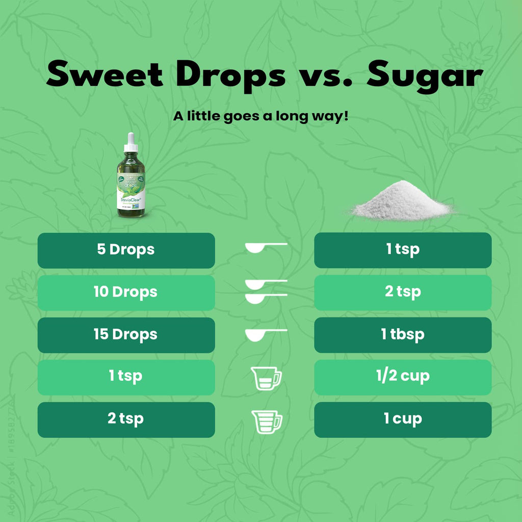 Stevia Clear Liquid Stevia Sweetener, 4 oz M5090