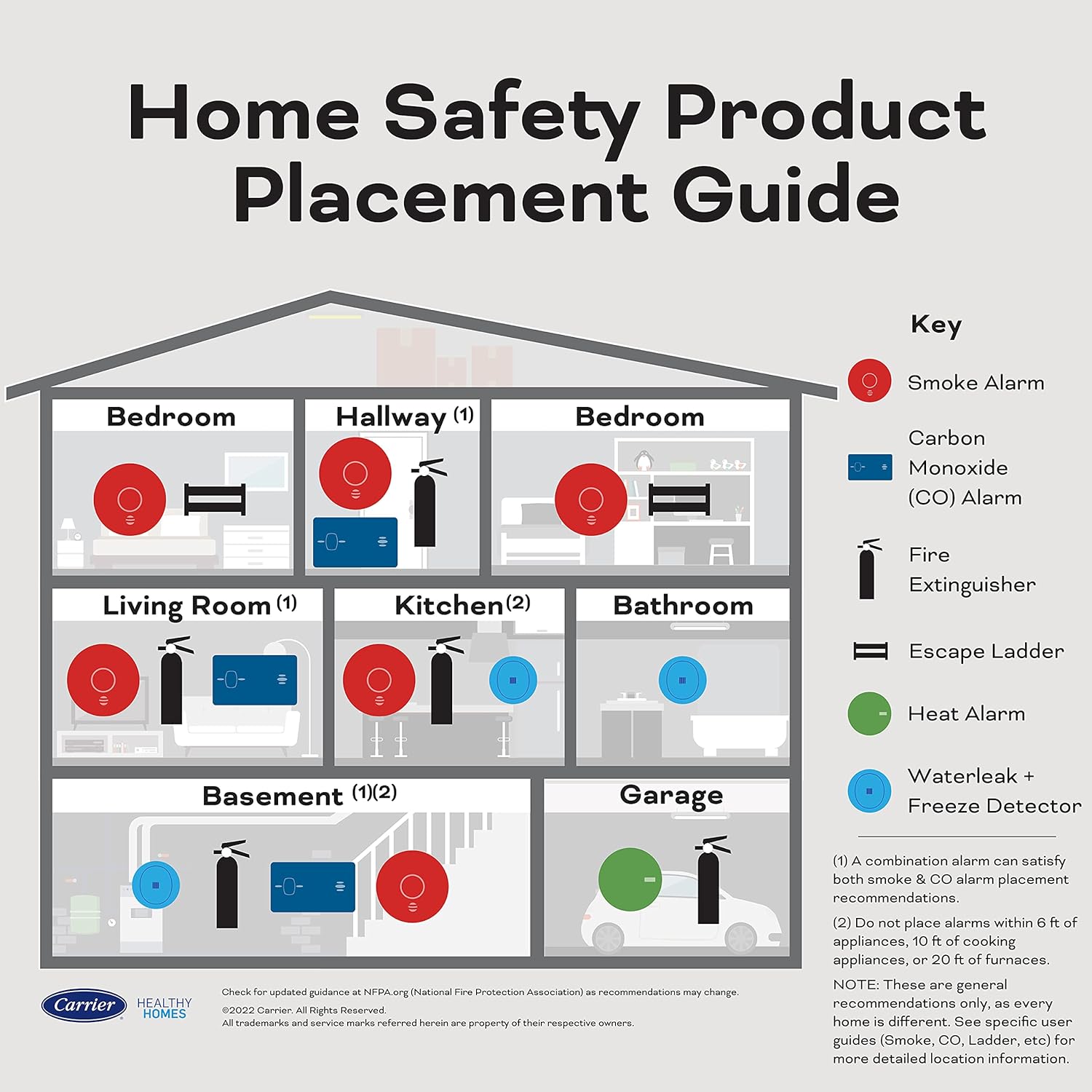 AA Battery Powered Smoke & Carbon Monoxide Detector, 1 Pack I633654