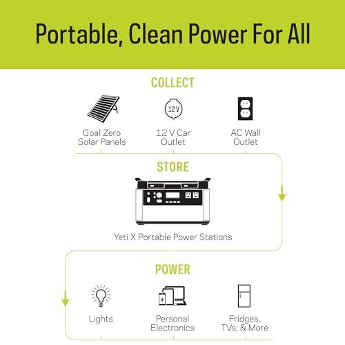 Portable Power Station, 1,000 W, Solar-Powered Generator X3228