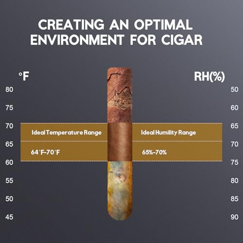 35L Electric Cigar Humidor Cabinet, 260 Counts, Spanish Cedar Wood Q708
