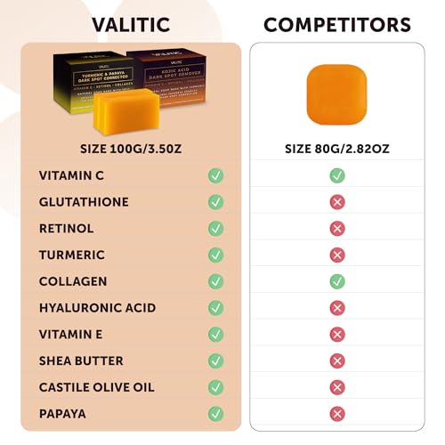 Papaya and Turmeric Kojic Acid Soap Bar, 2 Pack Q7163