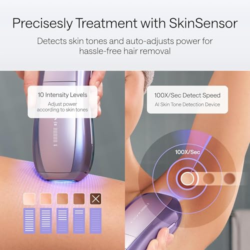 Laser Hair Removal Device with Ice Cool, Dual Lights, Skin Sensor & USHR Mode N94839