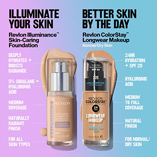 True Beige Foundation, 1 Ounce T12811