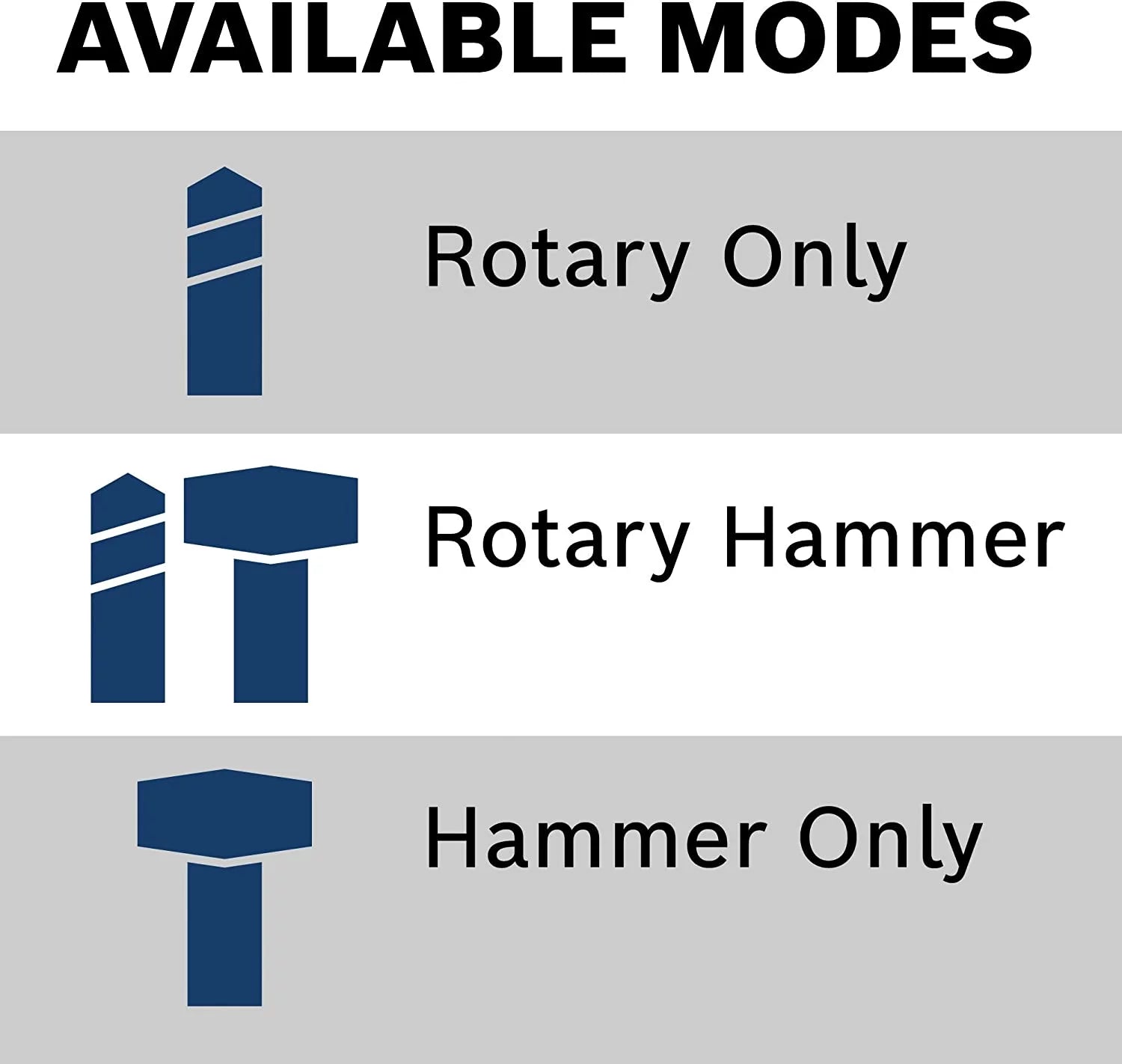 8.5 Amp 1-1/8 Inch Rotary Hammer U410160