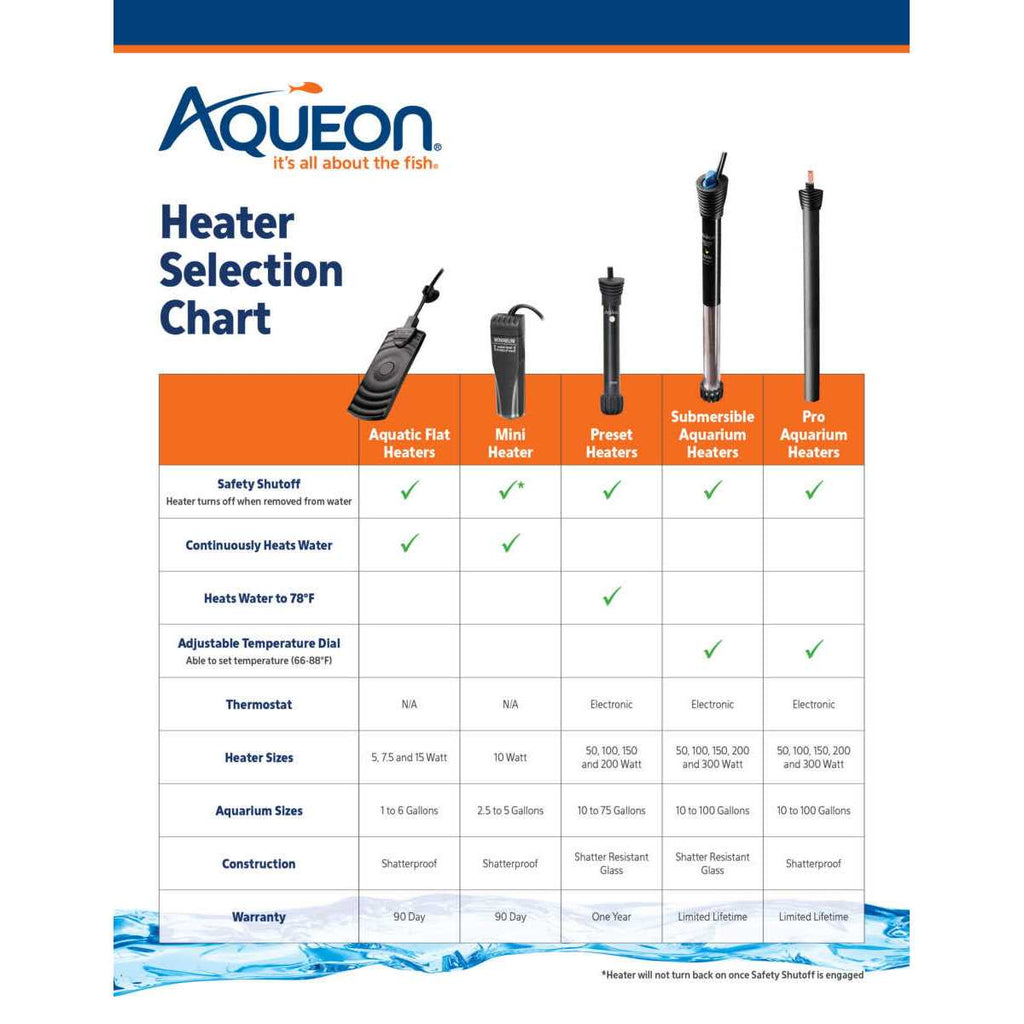 Aquatic Flat Heater V38106