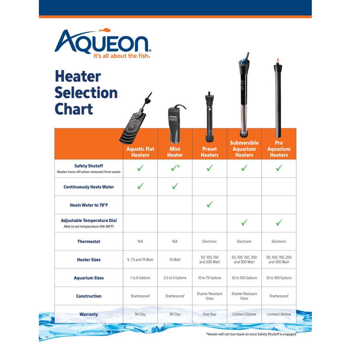 Aquatic Flat Heater V38106