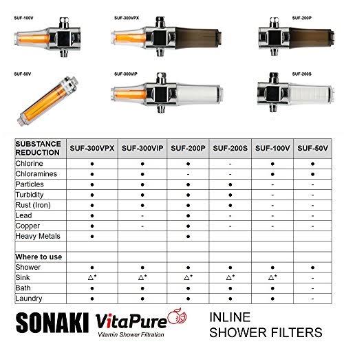 3 Shower Filters Inline Shower Assembly S945293