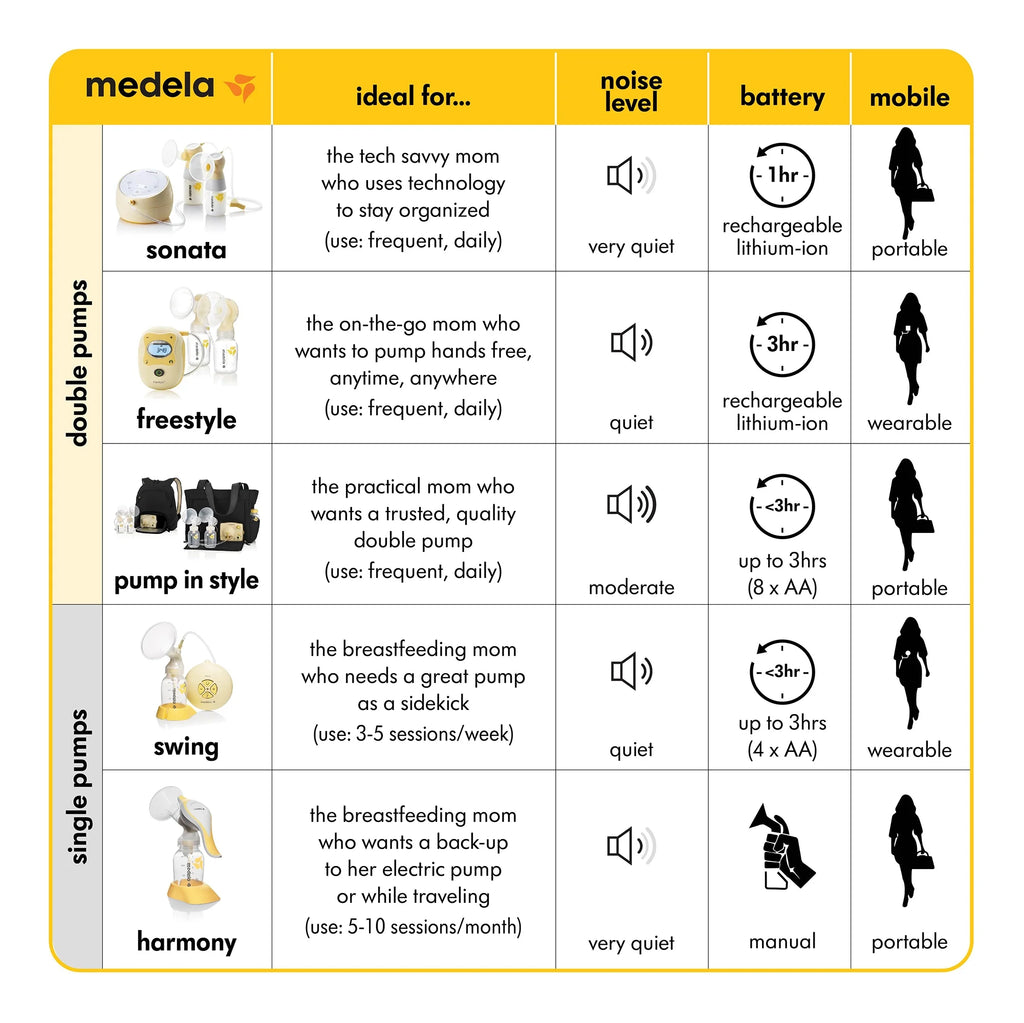 Manual Breast Pump 1 Count X999232