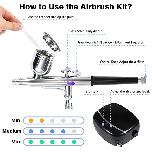 40PSI Touchscreen Airbrush Kit with Compressor, 0.3mm Needle, Dual-Action Airbrush Set P21145