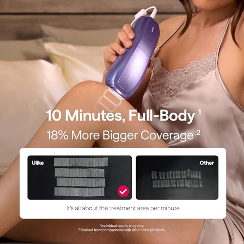 Laser Hair Removal Device with Ice Cool, Dual Lights, Skin Sensor & USHR Mode N94839