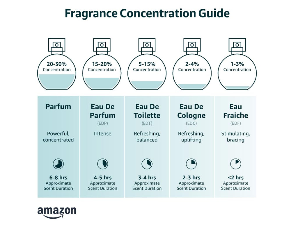 2 oz EDC Spray & 3.4 oz EDT Spray Z912