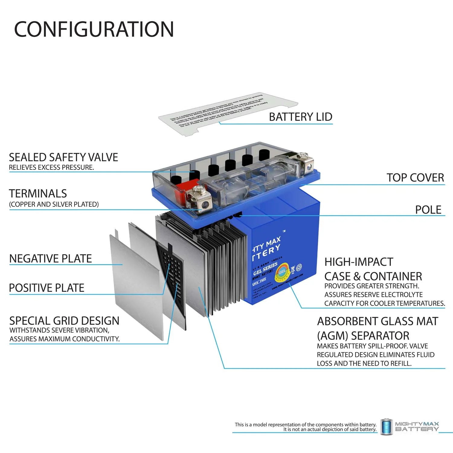 12V 8.6AH 190CCA GEL Battery X9748