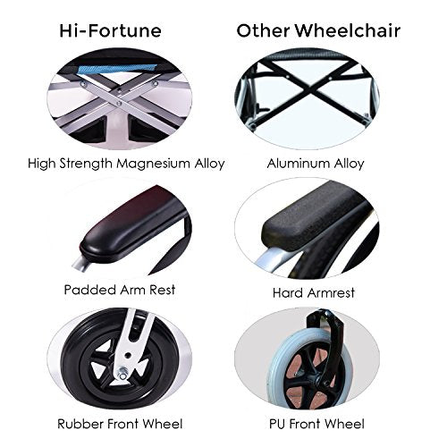 Blue Lightweight Self-propelled Wheelchair with Travel Bag and Cushion C189