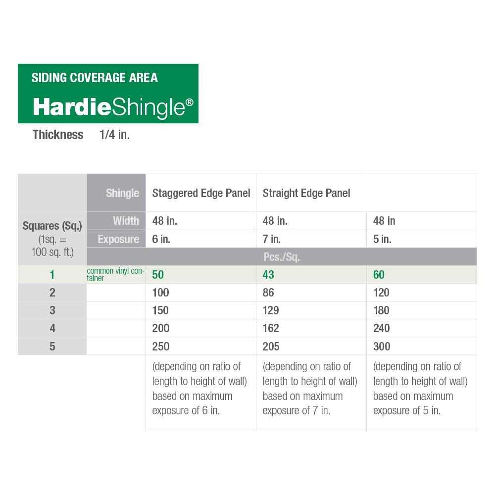 Primed Fiber Cement Shingle Siding Panel 15.25-in x 48-in W31724