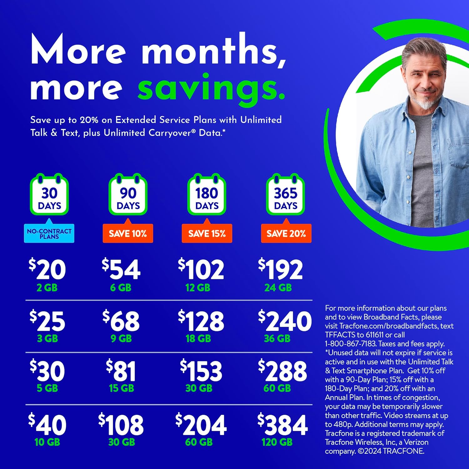 Unlimited Talk & Text Plus 30 GB of Data 180-Day Prepaid Plan Z24514