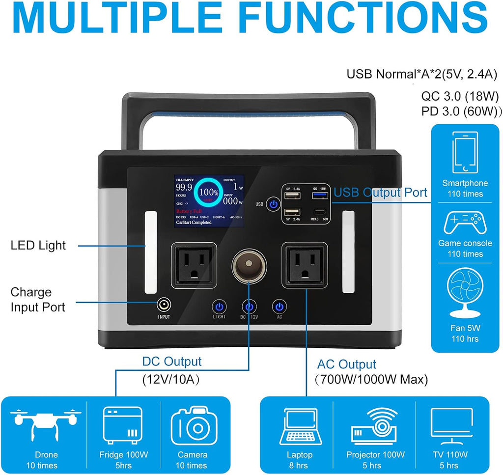 700W 577Wh 155900mAh Portable Power Station with AC Outlet E610