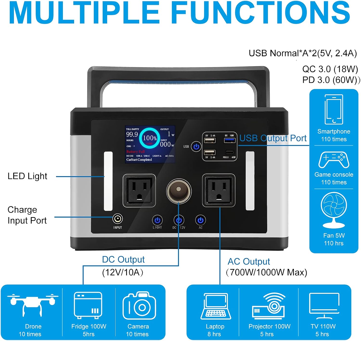 700W 577Wh 155900mAh Portable Power Station with AC Outlet E610