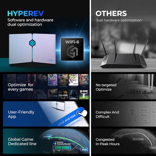 2402Mbps Gaming Router with 5GHz and 2.4GHz WiFi and Ethernet L501884