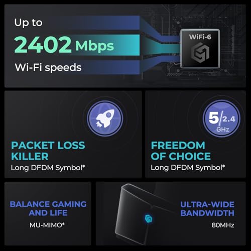 2402Mbps Gaming Router with 5GHz and 2.4GHz WiFi and Ethernet L501884