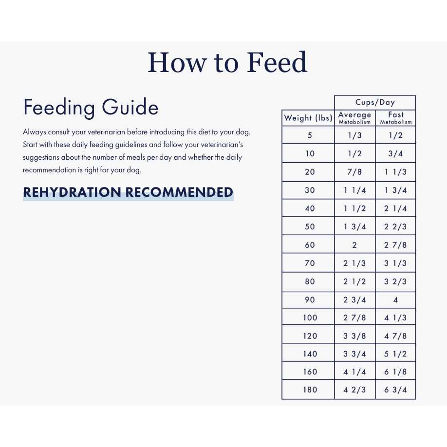 Veterinary Sensitive Stomach Diet for Dogs X935