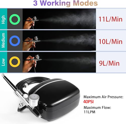 40PSI Touchscreen Airbrush Kit with Compressor, 0.3mm Needle, Dual-Action Airbrush Set P21145