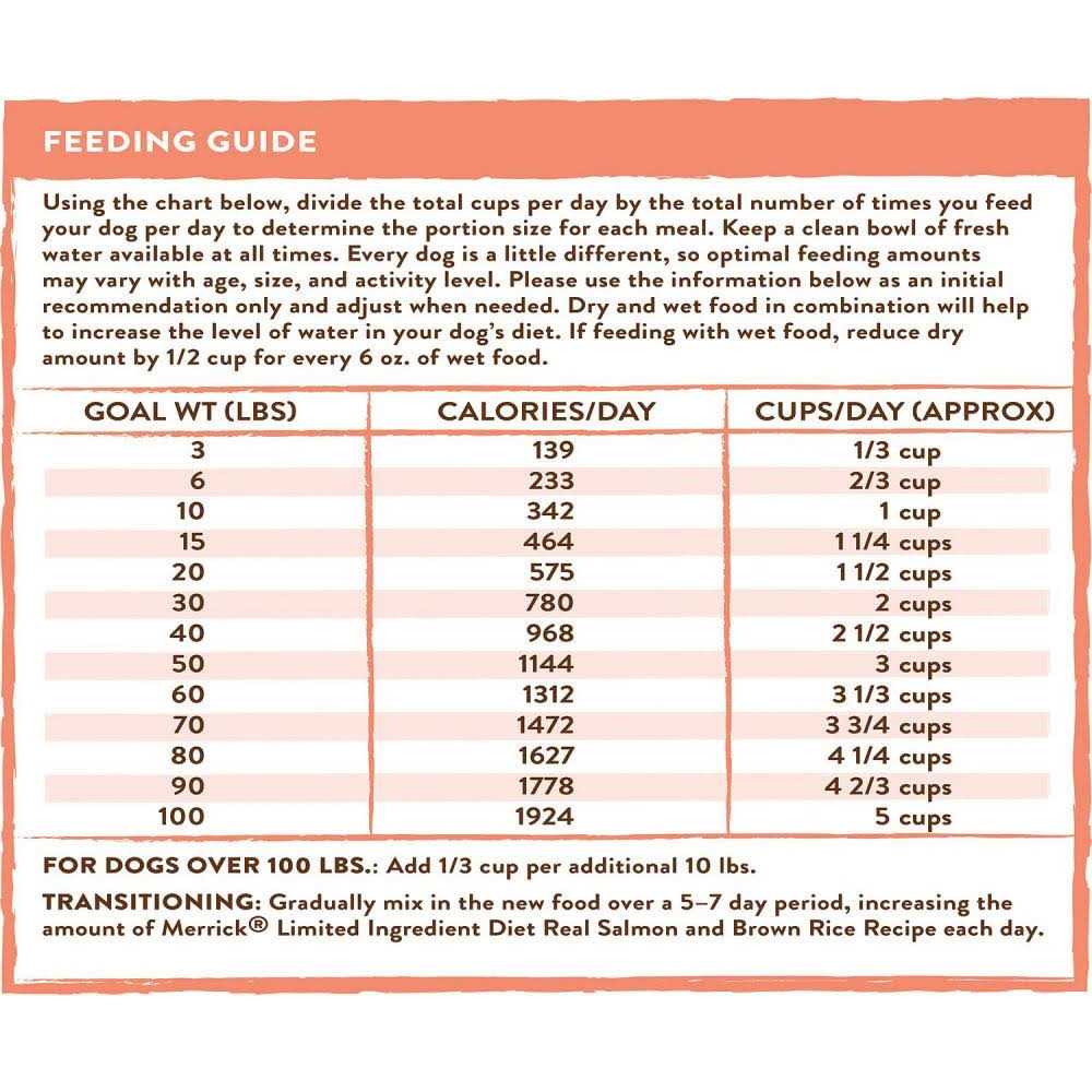 Limited Ingredient Diet Real Salmon & Brown Rice Recipe Dry Dog Food X772