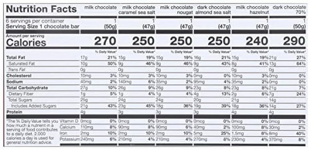 Rainbow Tasting Chocolate Bar Pack, 10.16 OZ F627225