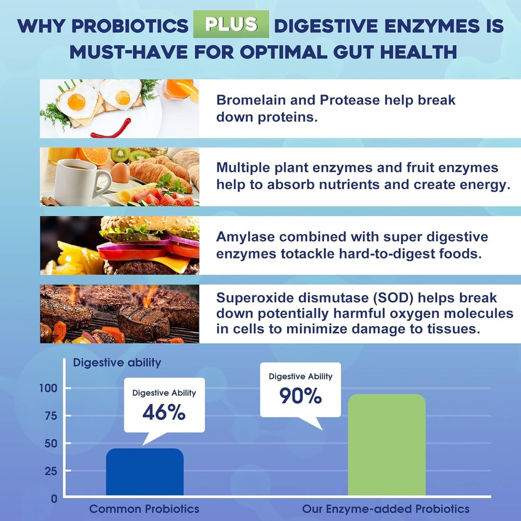 100 Billion Plus Probiotics with Digestive Enzymes & Prebiotics Q83713