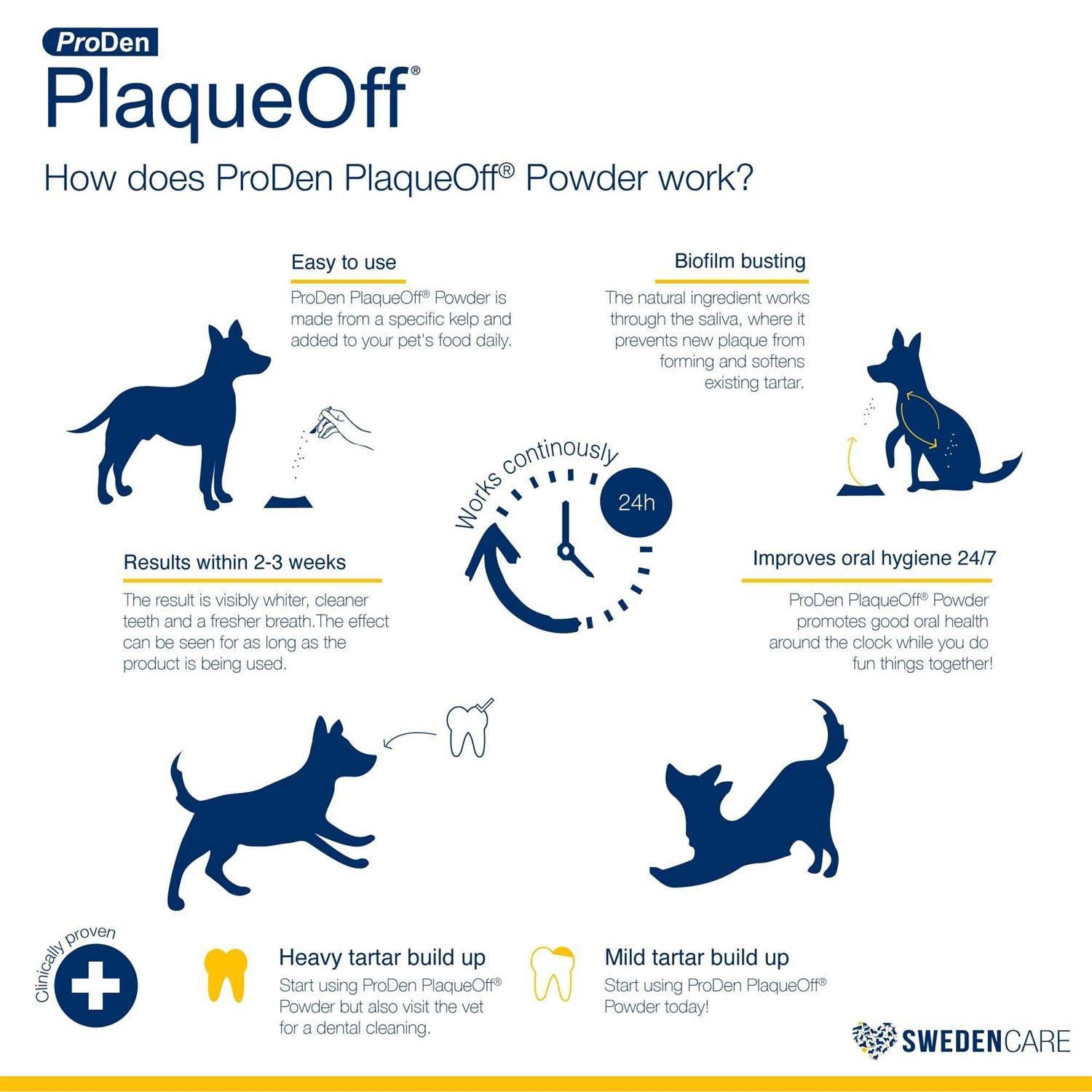 PlaqueOff Powder I6364