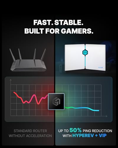 2402Mbps Gaming Router with 5GHz and 2.4GHz WiFi and Ethernet L501884