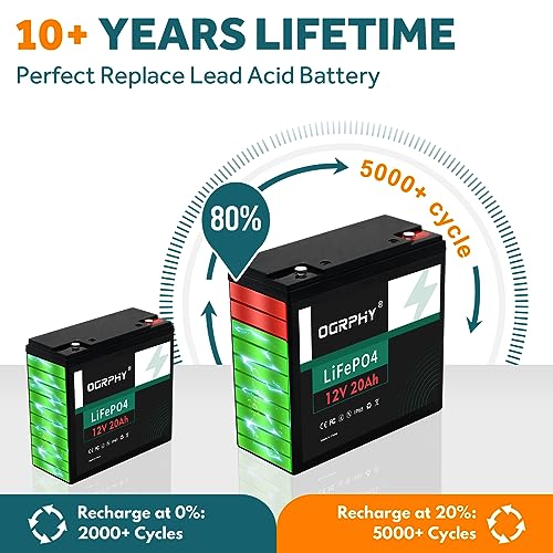 12V 100Ah LiFePO4 Battery with 100A BMS F66189